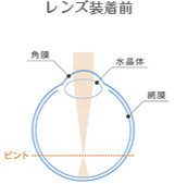 レンズ装着前